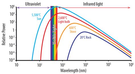 Infrared Laws Of Heating Infrared Industrial Solutions