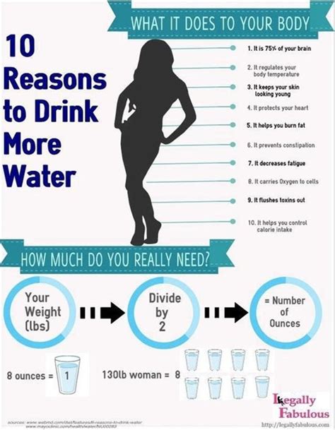 How Much Water Do You Really Need Health Fitness Health Tips Health