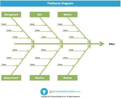 Fishbone Diagram Aka Cause Effect Diagram Template Example