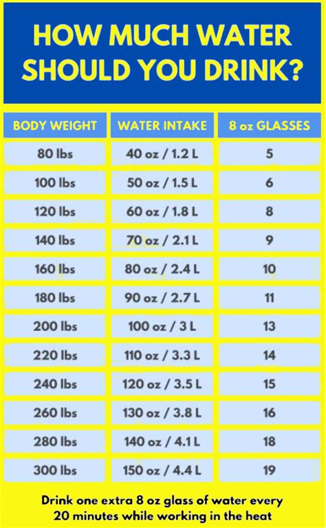 Water Consumption Calculator