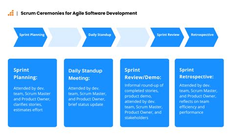 The Guide To Agile Ceremonies For Scrum