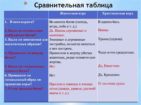 The christianization of kievan rus took place in several stages. Презентация на тему: "Крещение Руси" - начальные классы ...