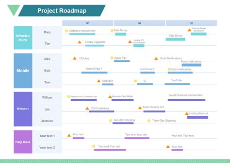 Road Map проекта