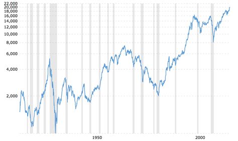 Drivebycuriosity Stock Market All Time Highs Get Used To It