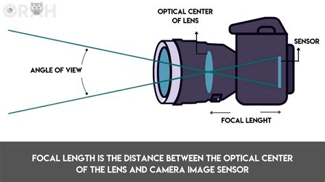 What Is Focal Length In Photography Easy Guide Orah Co