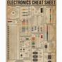 Circuits Cheat Sheet Pdf