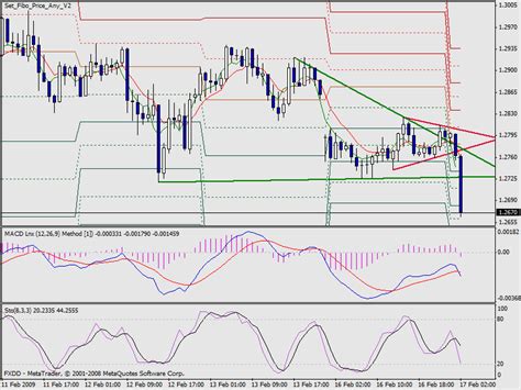 For the rest i haven't seen any problem to work with new mt4. Advanced trading. - Trend Indicators - MQL4 and MetaTrader 4 - MQL4 programming forum - Page 11