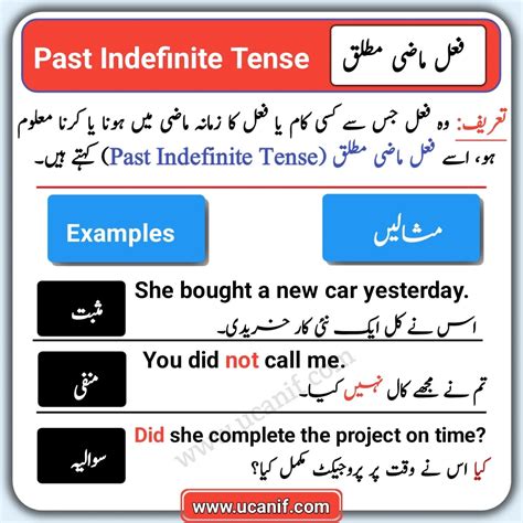 Past Indefinite Tense In Urdu And English Structures And 70 Examples