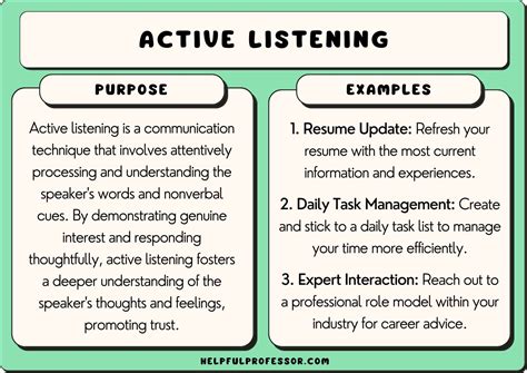 50 Active Listening Examples 2023