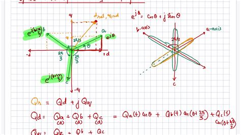 Basics Of Space Vector Representation Youtube