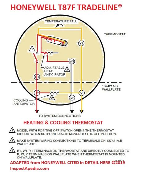 Thermostat wiring details & connections for nearly all types of honeywell room thermostats used to control residential heating or air conditioning systems. How Wire a Honeywell Room Thermostat Honeywell Thermostat ...