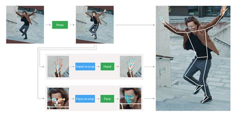 MediaPipe Holistic — Simultaneous Face, Hand and Pose Prediction, on ...