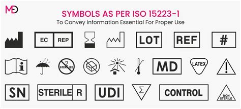 Essential Medical Device Symbols For Labeling Iso 15223 1