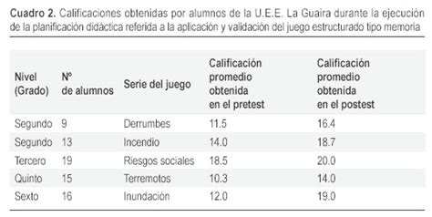 Aprovechando la fecha festiva en méxico del 5 de mayo, vamos a dedicar esta entrada a los juegos tradicionales de este gran país y que hemos es mundialmente famoso, y también se juega en méxico. Juegos Tradicionales De Mexico Con Sus Instrucciones Y Reglas