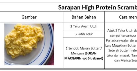 Kesan menggoreng pada kandungan kalori produk. Kalori Tempe Rebus - Python