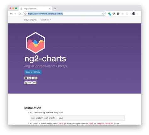 Angular And Chartjs With Ng2 Charts — Codingthesmartway