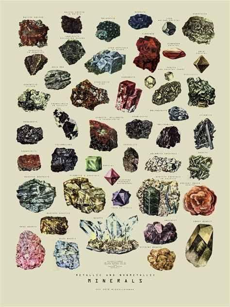 Everyone Loves Minerals And Everyone Definitely Loves Mineral Posters
