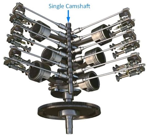 Engine Camshaft Explained Savree Savree