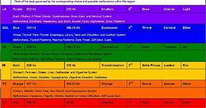 Vibrational Frequency Chart Google Search Pinterest
