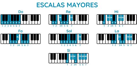 Escalas Mayores Naturales Escalas De Piano Clases De Piano Free Hot