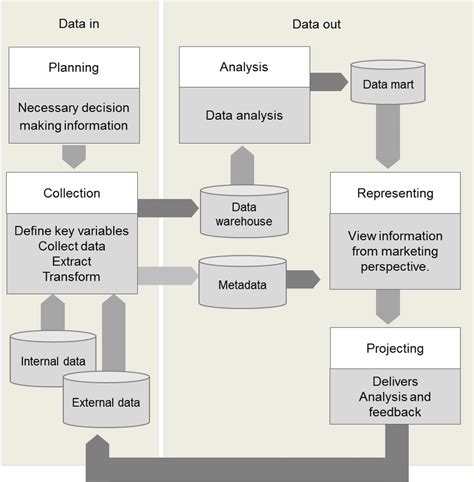 Marketing Intelligence Conceptual Framework Download Scientific Diagram