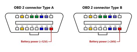 Obd2 Connector Pinout Types Codesexplained 59 Off