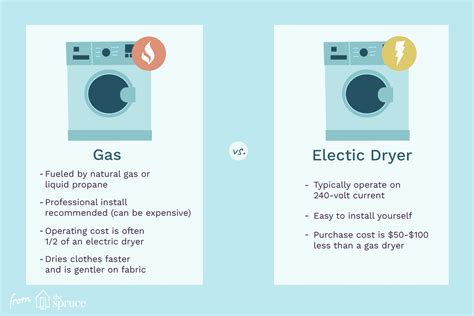 Unless you have a very long clothesline (and a lot of time to spare), the chances are you have a clothes dryer in your home. Gas vs Electric Dryer: Which Type Is Best?