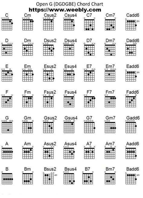 Open G Tuning Chords Guitar Tuning Guitar Chords Slide Guitar