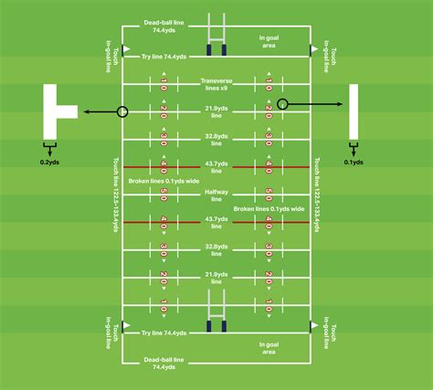 A Guide To Rugby League Dimensions Sizes And Markings Everything You