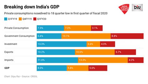 Share market live charts, news, analysis, ipo news and more. India's stock market hit by slowdown woes - DIU News