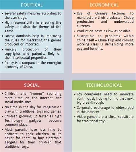 Pest analysis example if you 're a student of marketing and business studies then you must have come across the term 'pest analysis '. Pest Explained / What Is Pest Analysis / Explaining pestel ...