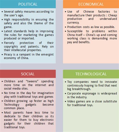 A pestel analysis (formerly known as pest analysis) is a framework or tool used to this article covers only some examples of general external factors that companies may want to take into account. Pest Explained / What Is Pest Analysis / Explaining pestel ...