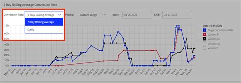 Understanding The Conversion Rate Chart Documentation