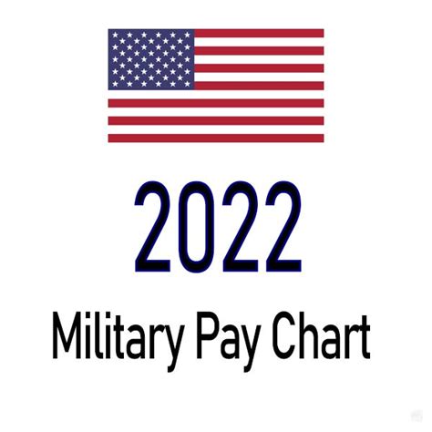 2022 Military Pay Chart Gs Pay Scale 20222023