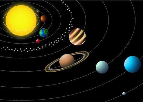 Solar System Scope Discover The Cosmos