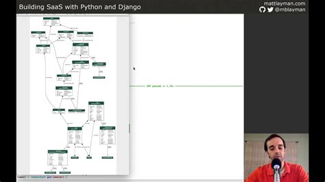 A View From Start To Finish Building Saas With Python And Django