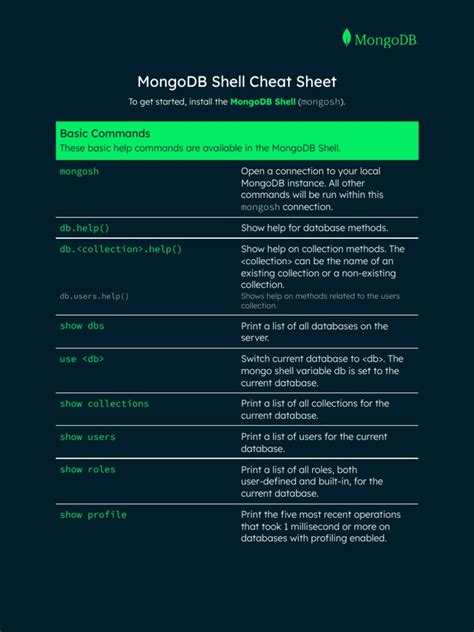 Mongodb Official Cheat Sheet Pdf Mongo Db Database Index