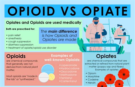 Opioid Vs Opiate Whats The Difference