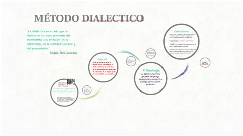 MÉtodo Dialectico By On Prezi
