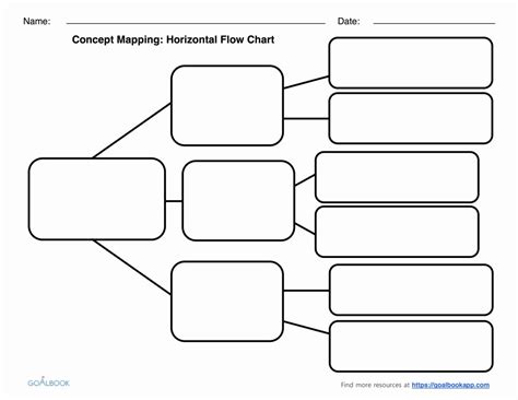 Blank Flow Chart Template New Graphic Organizers Udl Strategies Mughals