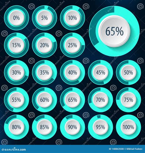 Sistema De Los Gr Ficos Circulares Para El Infographics Del Negocio