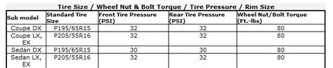 Solved 2008 Honda Civic Torque Specification For Wheel Nuts