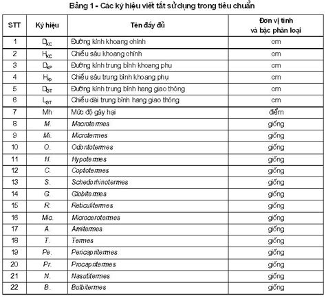 Tiêu chuẩn Việt Nam TCVN 8218 2009 về bê tông thủy công yêu cầu kỹ