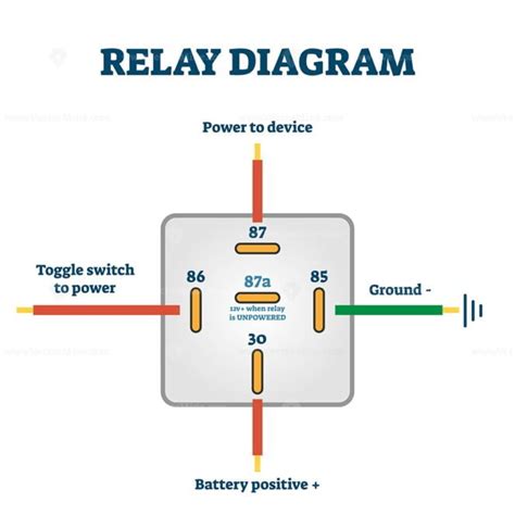 Free Relay Switch Example Diagram Drawing Vector Illustration Scheme