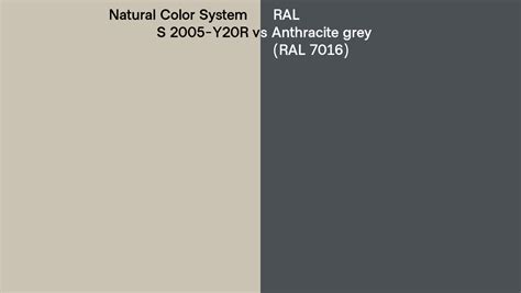 Natural Color System S 2005 Y20r Vs Ral Anthracite Grey Ral 7016 Side