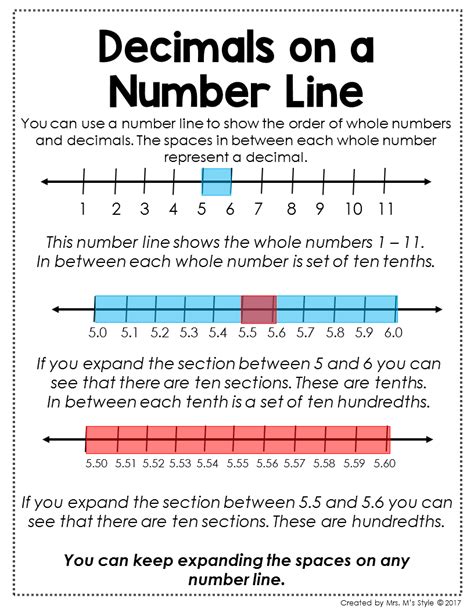 Placing Decimals On A Number Line Worksheets