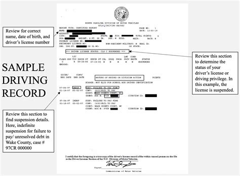 Overcoming Driver’s License Suspension - Resolve Traffic Debt NC