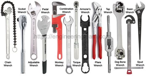 Types Of Adjustable Wrenches