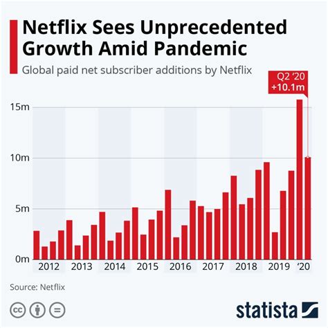 Netflix Marketing Strategy 2021 Business Model Canvas Partners And