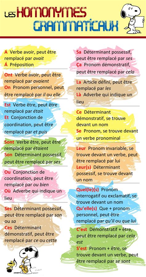 Les homonymes grammaticaux Grammaire Leçon de français Apprendre l